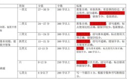 作文评分app，作文评分优良中差