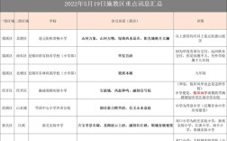 无锡教育局学区房政策