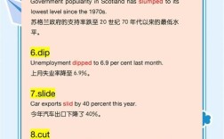 雅思小作文分数为何会下降？