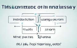 雅思大作文 结构