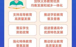 义务教育政策如何演进发展？