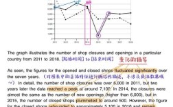 雅思小作文倍数怎么表达？