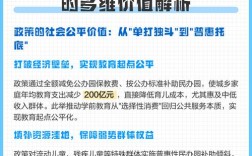 对儿童教育的相关政策