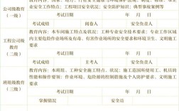 员工安全教育证明如何规范开具？