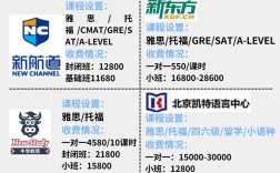 鞍山英语口语培训机构