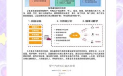 最新互联网教育政策有何新变化？