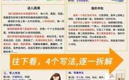 如何正确利用作文？关键点在哪？