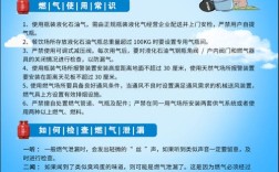 燃气使用安全，如何避免悲剧发生？