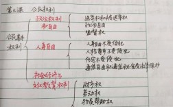 教育政策法规读书笔记，核心要点与疑问是什么？