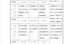作文分数gmat，作文分数评分标准
