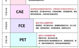 教育部剑桥英语考试政策