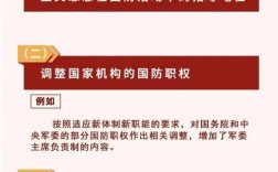 国防教育政策有何新方向与实施重点？