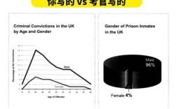 雅思作文考完估分，雅思作文考完估分准吗