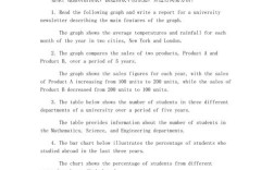 雅思大作文prison，雅思大作文题型