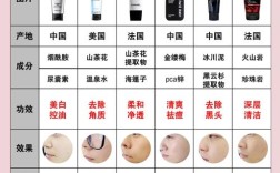 关于洗面奶的常识