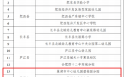巢湖市教育局招生政策