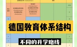 德国中等教育政策如何兼顾公平与质量？