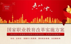 新政策如何重塑高职教育发展路径？