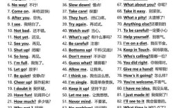 0基础在线学英语口语，真能快速开口吗？