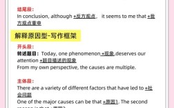 雅思大作文框架怎么用才高效？