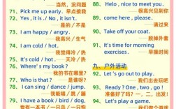 幼儿英语课堂常用口语有哪些？