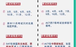 sat考口语，sat考口语吗