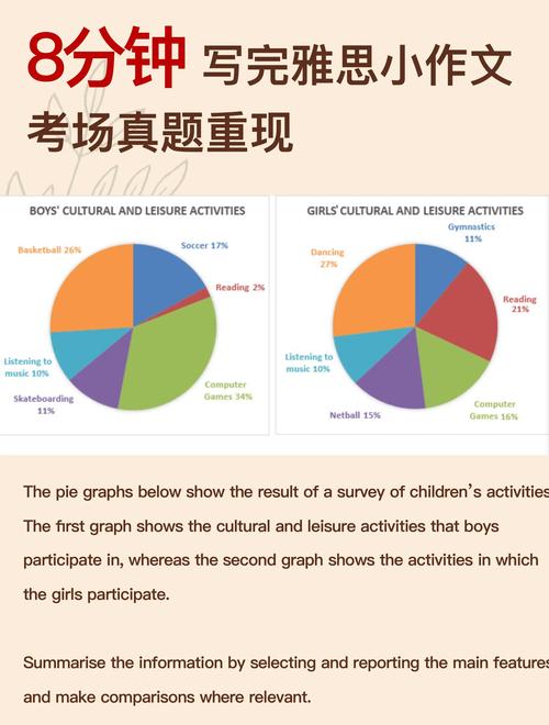 英文作文圆饼图