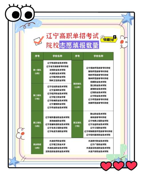 辽宁省职业教育集团政策