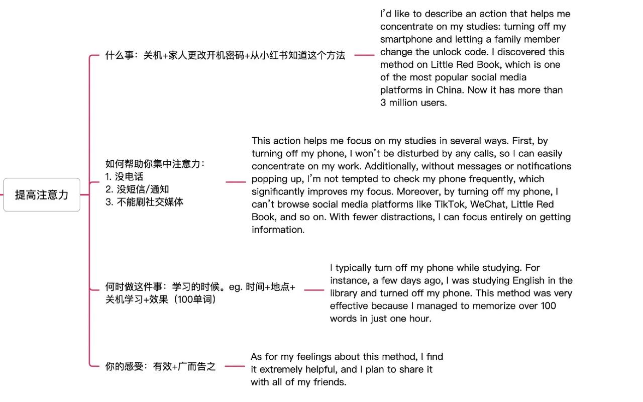 雅思口语part2结束