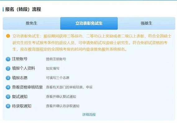 中国教育部加分政策