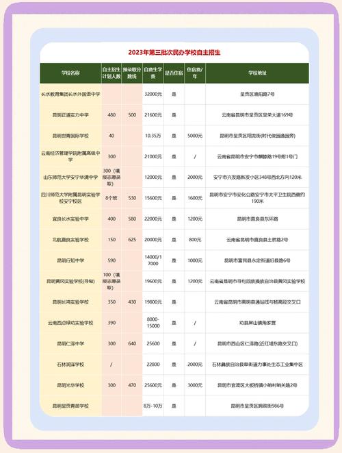 民办教育政策杭州十三人