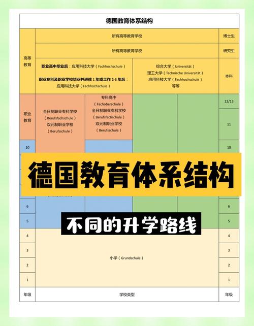 德国中等学校教育政策