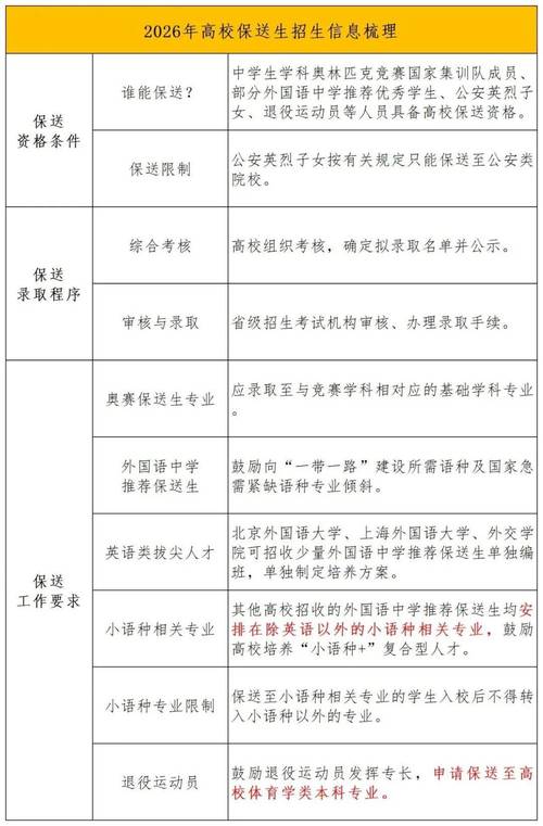 教育部关于保送生政策