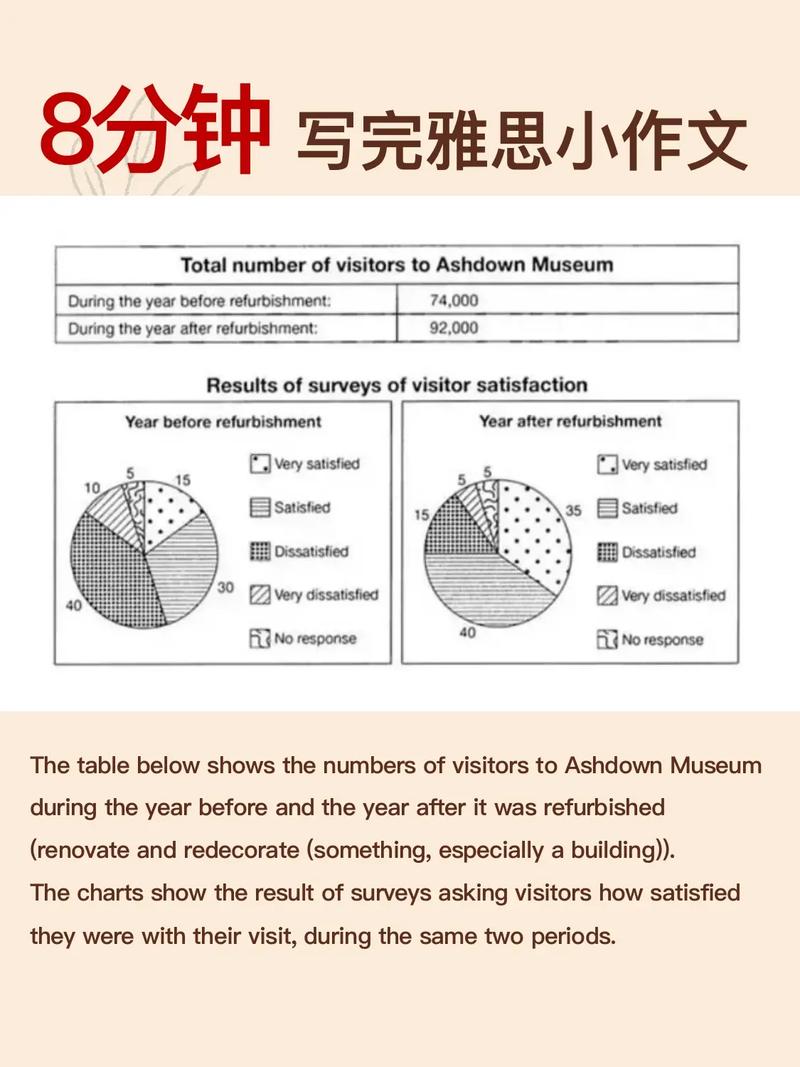 雅思小作文衔接