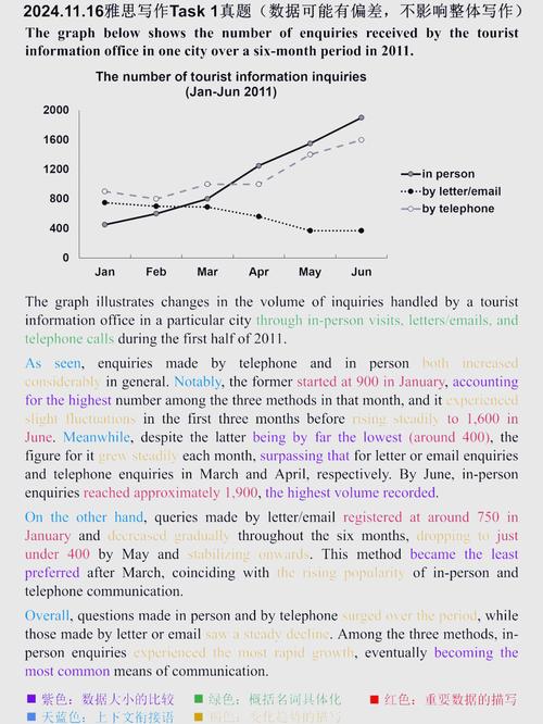 休产假雅思作文