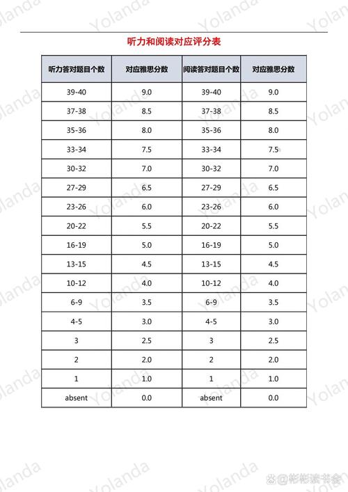 雅思作文数字数