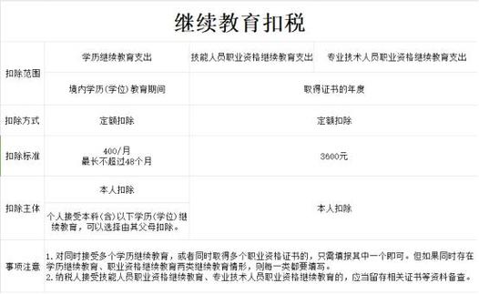 教育费附加的新政策