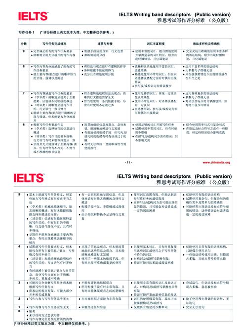 雅思大作文天赋