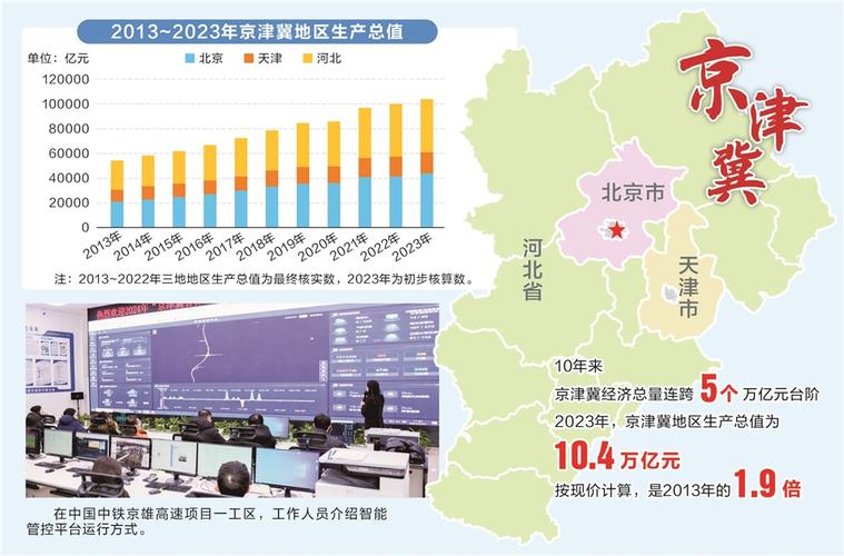 京津冀教育协同发展政策