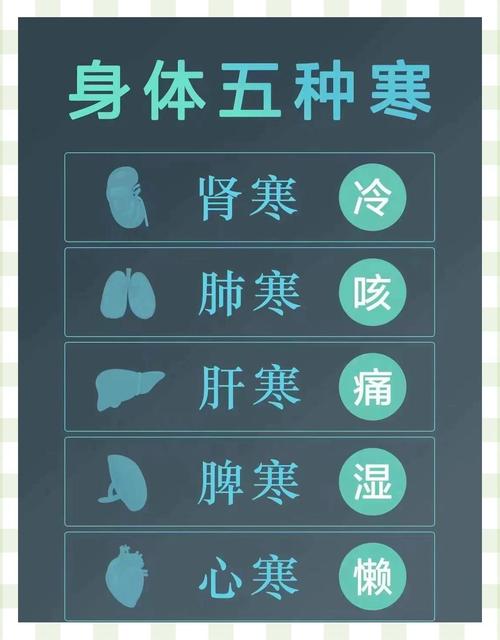 冬季保健常识衣食住行