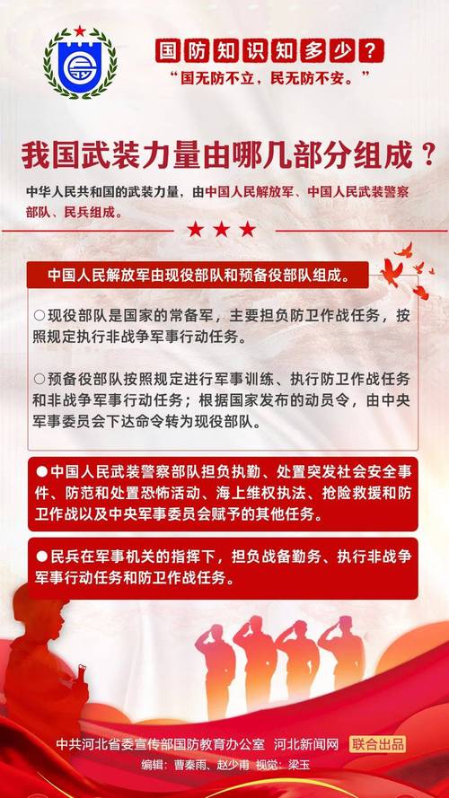 国防教育科普基地政策