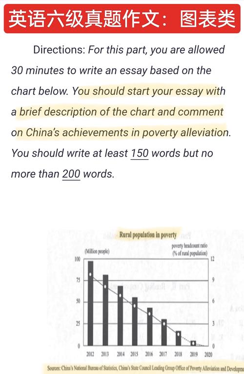 图表作文表增加