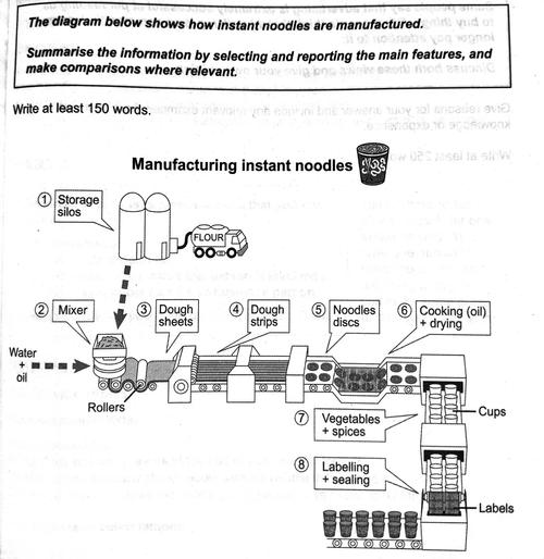 雅思十三小作文