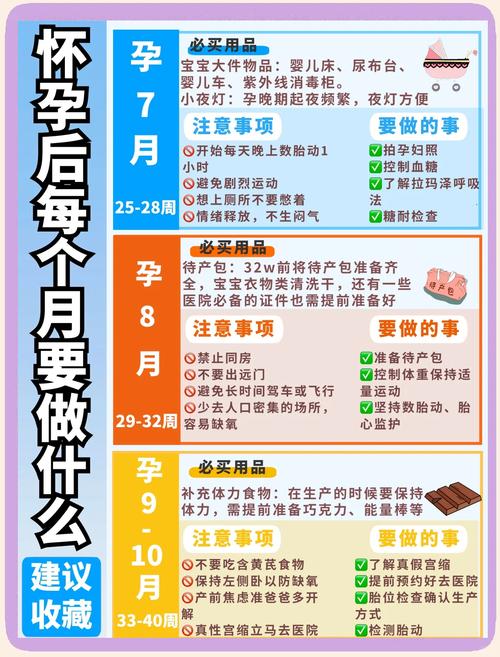 孕妇生活的一切常识