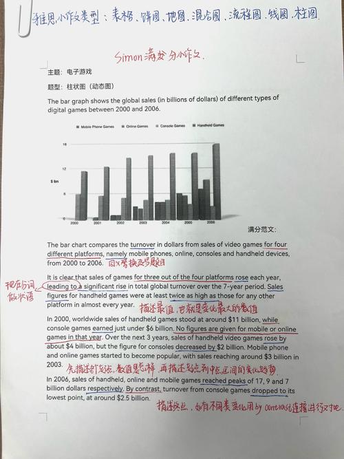 雅思剑桥大作文