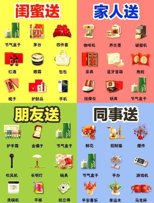 不可不止的送礼常识