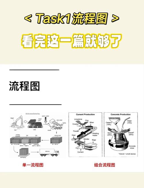 雅思作文换行业