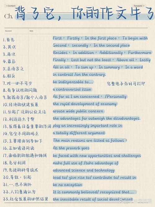 place的口语话题