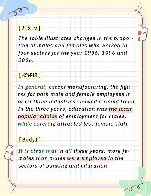 雅思作文支持段