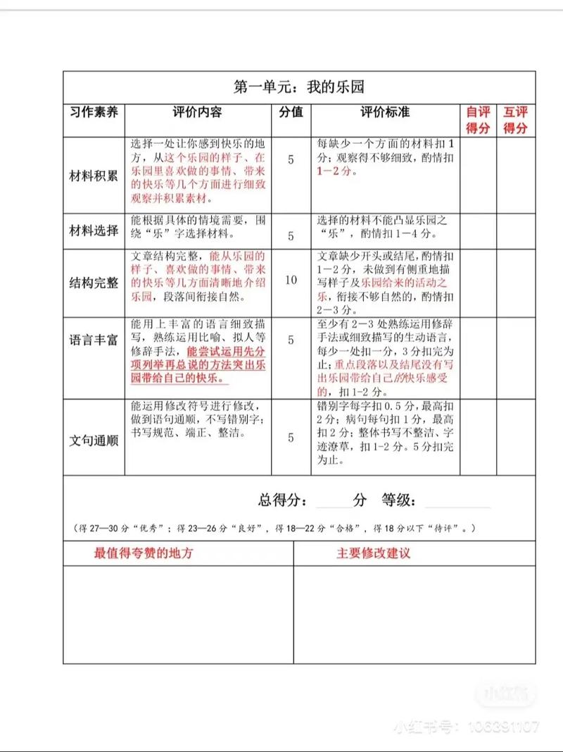 作文模板图表类